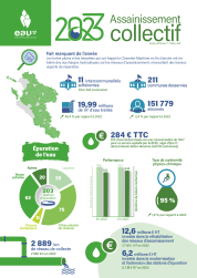 image_chiffres_clés_RPQS_Eau_17_assainissement_collectif