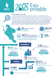 image_chiffres_clés_RPQS_Eau_17_eau_potable