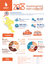 image_chiffres_clés_RPQS_Eau_17_assainissement_non_collectif