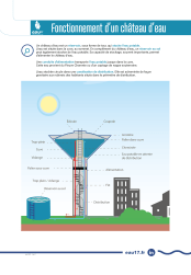 Image de présentaiton du fonctionnement d'un château_d_eau