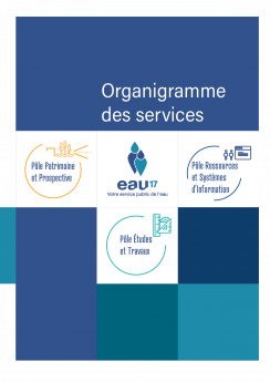Couverture de l'organigramme des services