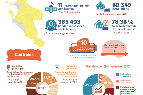 image_chiffres_clés_RPQS_Eau_17_assainissement_non_collectif